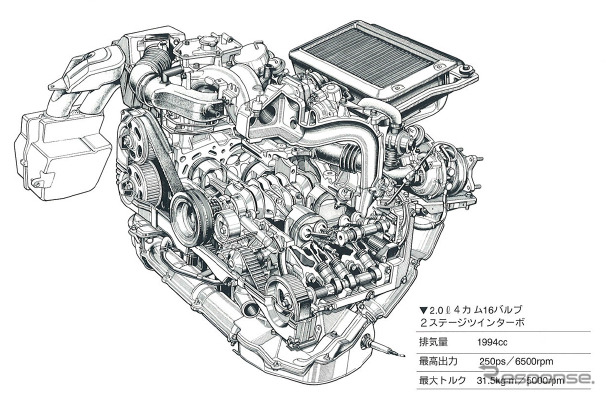 前期型に搭載の2リットルターボエンジン(EJ20型)