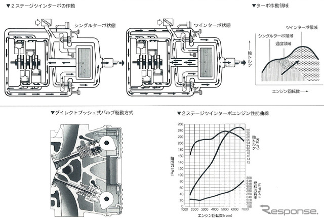 前期型に搭載の2リットルターボエンジン