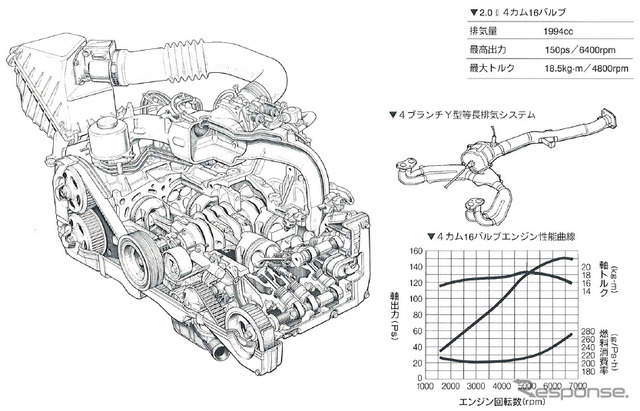 EJ20(NA)