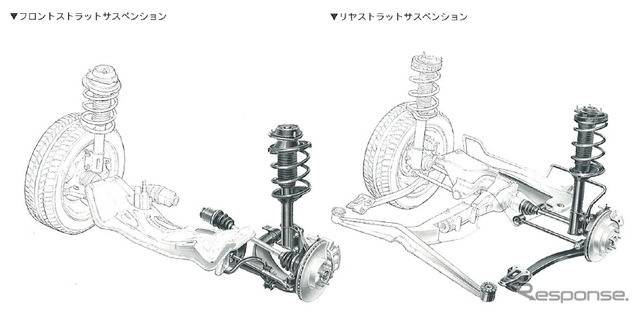 サスペンション