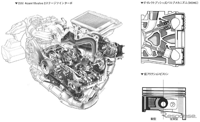96年のマイナーチェンジ時に搭載された改良型EJ20ターボ