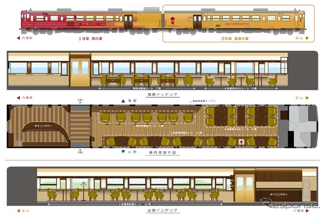 2号車の車内レイアウト。ダイニングバーも設けられる。