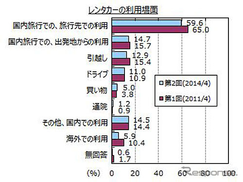 利用場面