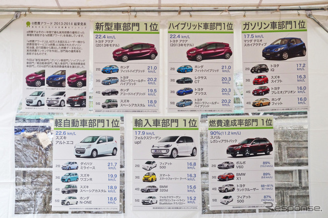 e燃費アワード(コカ・コーラ オールドナウ・カーフェスティバル)