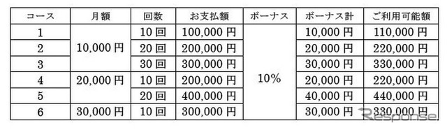 ためトク10・コース一覧