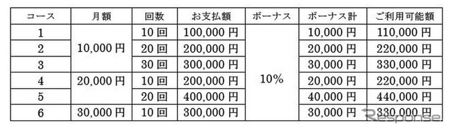 ためトク10・コース一覧