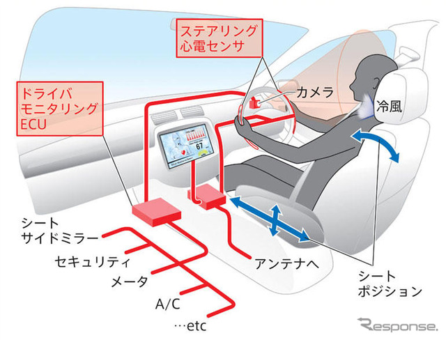 【東京モーターショー05】デンソーはITSと安全中心に展示