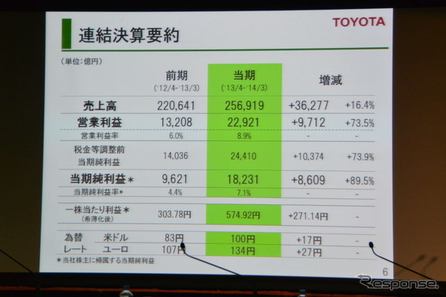 トヨタ自動車決算会見