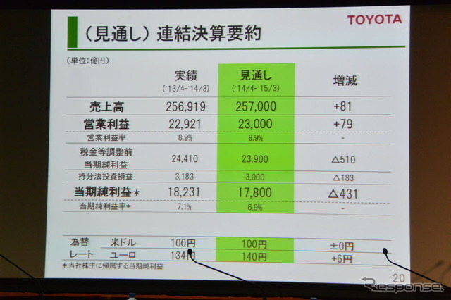 トヨタ自動車決算会見