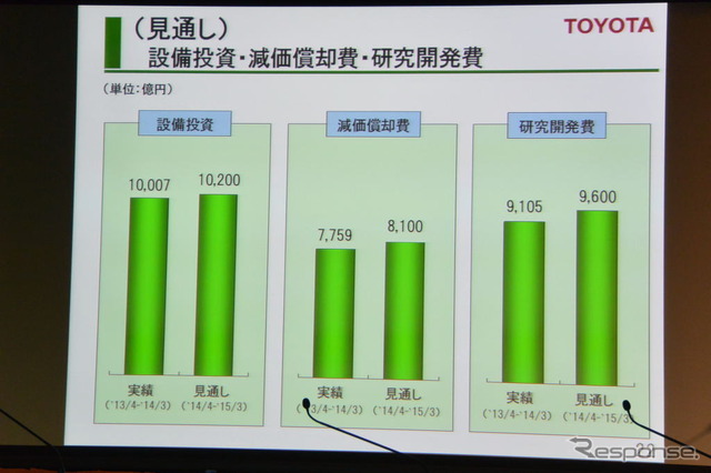トヨタ自動車決算会見