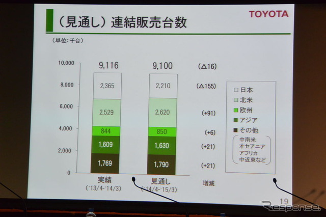 トヨタ自動車決算会見