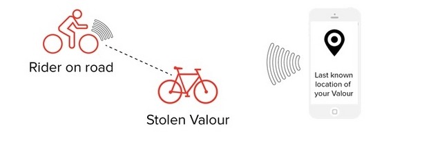 自転車内蔵のナビシステム/プローブ情報の取得で、リアルタイム交通情報の精細化も