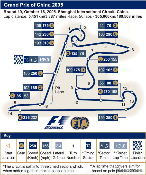 【F1中国GP】サーキットデータ…ルノー対マクラーレン