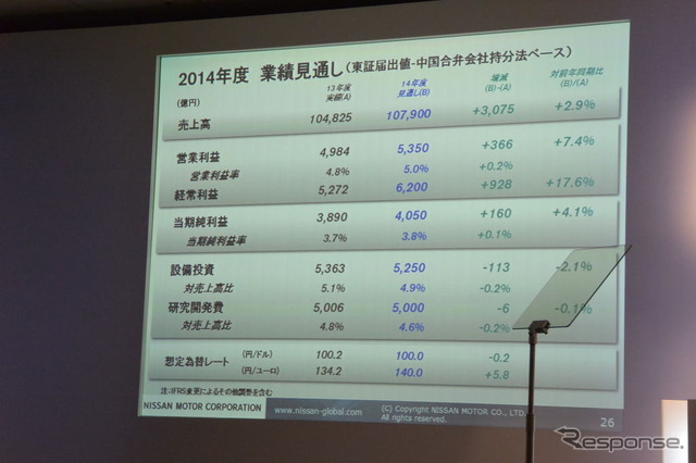 日産自動車 決算会見