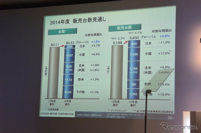 日産自動車 決算会見