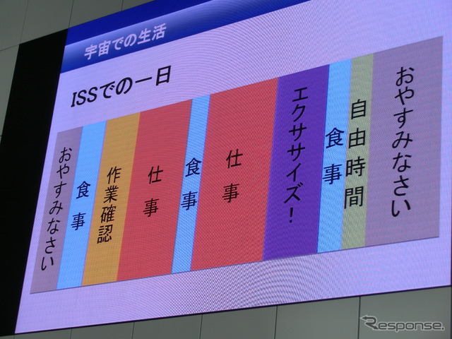 ISSでの一日