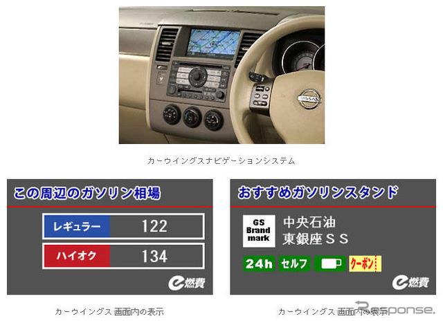 カーウイングスでe燃費情報を提供、割引クーポンも