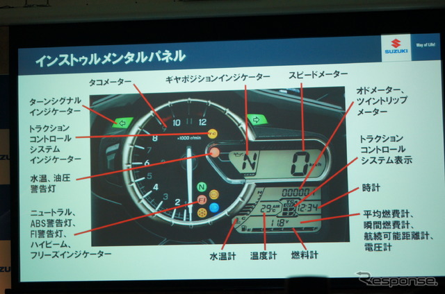 スズキ Vストローム1000 ABS 発表会