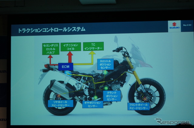 スズキ Vストローム1000 ABS 発表会