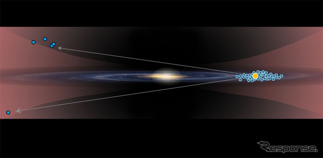 今回発見した5つのセファイド変光星（左側）とこれまでに知られていた同種の天体の位置を比較した概念図 （出典：R. M. Catchpole （IoA Cambridge） and NASA／JPL-Caltech.）