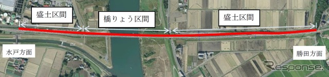防風柵の設置位置。那珂川橋りょうと前後の盛土区間の上流側のみ、2015年3月までに柵を整備する。