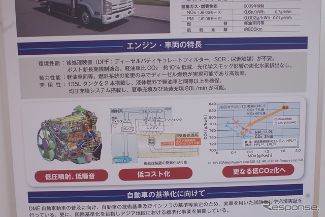 DME協会 パネル展示