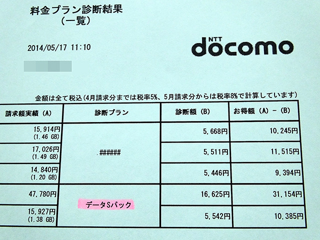 従来の料金プランと支払額