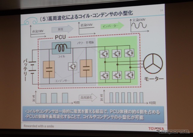 トヨタが20日、ハイブリッド車向けSiCパワー半導体を発表