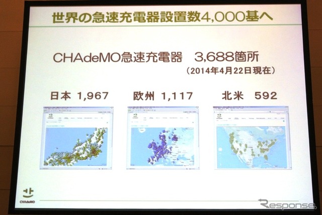 CHAdeMO(チャデモ)協議会第4回総会