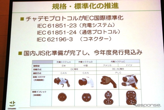 CHAdeMO(チャデモ)協議会第4回総会