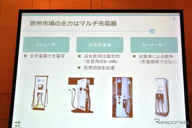 CHAdeMO(チャデモ)協議会第4回総会