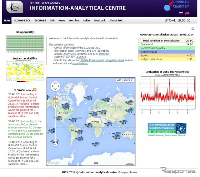 GLONASS(グロナス)衛星の運用状態を示す公式サイト INFORMATION-ANALYTICAL CENTRE