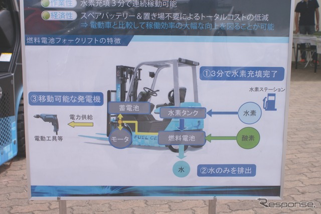 トヨタ自動織機の燃料電池フォークリフト