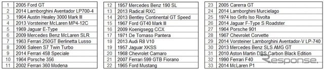 Getting Startedに収録されている車種33台のリスト