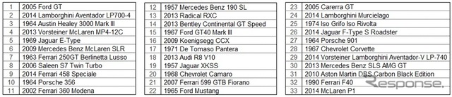 Getting Startedに収録されている車種33台のリスト