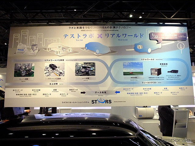 堀場製作所の車載型排ガス計測システム「OBS-ONE」