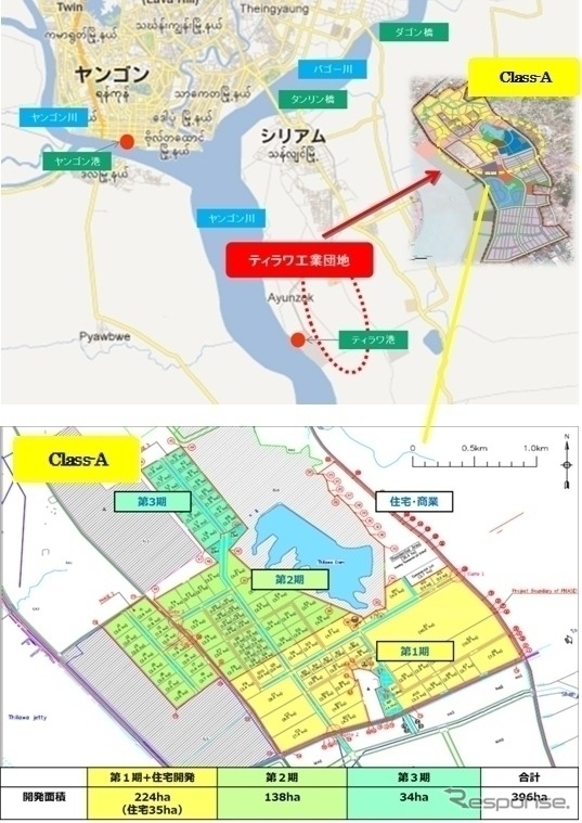三菱商事、丸紅、住友商事、ミャンマー・ティラワ経済特区に工業団地を開発