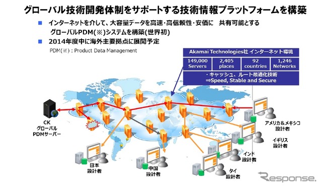 カルソニックカンセイ、グローバルPDMシステムを構築
