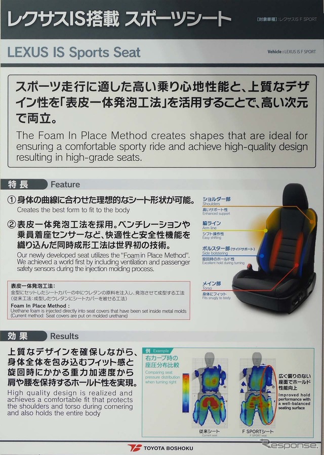 「表皮一体発泡工法」の解説パネル