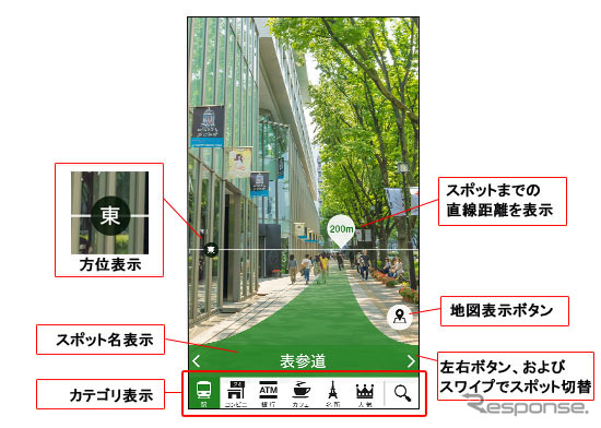 周辺ファインダー機能