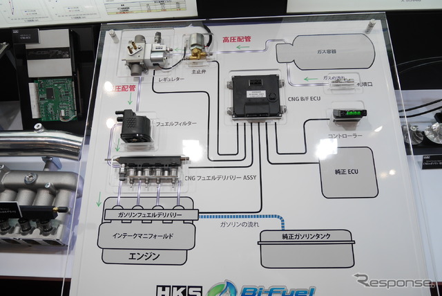 「バイフューエル技術」のシステムを示す概念図