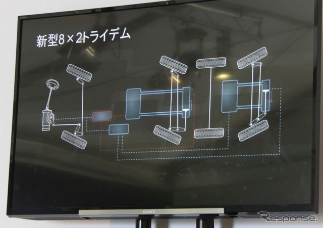 8×2でも回転半径を小さく