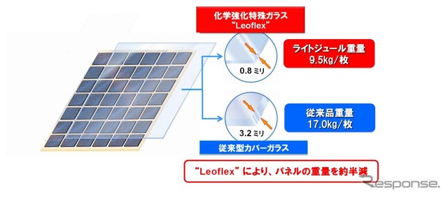 ライトジュールの概要