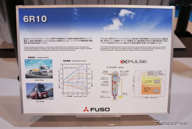 三菱ふそう 6R10