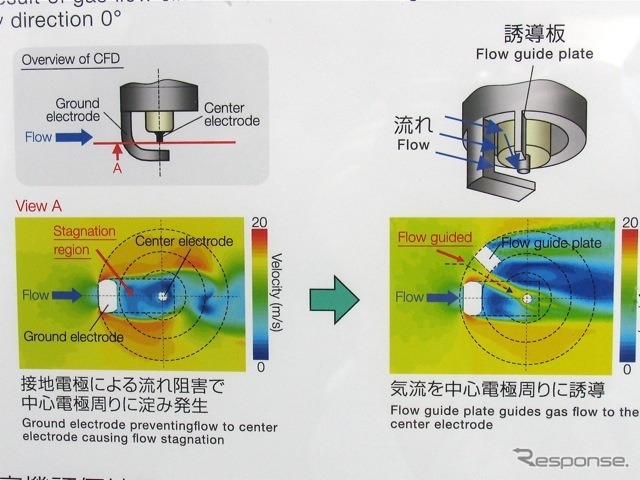 誘導板のあるなしでプラグ周辺の混合気の流れを比較した図