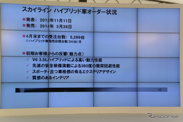 日産・スカイライン 200GT-t 発表会