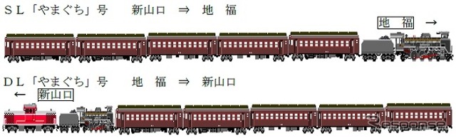 SL列車「やまぐち」の当面の編成。上りはDD51形ディーゼル機関車が先頭になる。JR西日本は山口線全区間の再開（8月中の見込み）後に「やまぐち」の運転区間を新山口～津和野間に戻す方針を示している。