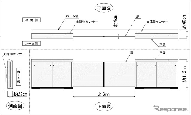 烏丸御池駅に設置されるホームドアの構造。2015年1月から使用を開始する。