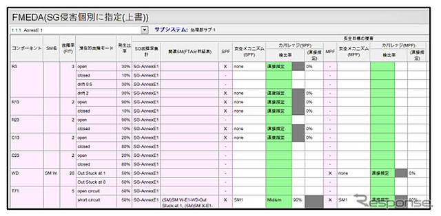FMEDA入力画面例
