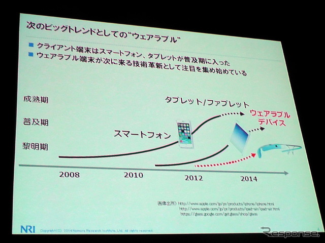 野村総合研究所(NRI)主催の「ITロードマップセミナー SPRING 2014」(ウェアラブルコンピューティング時代の幕開け」)